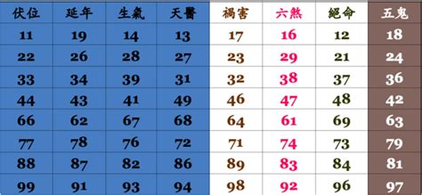 電話吉凶計算|電話號碼測吉兇，電話號碼吉兇查詢，固定電話號碼測吉兇